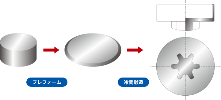 プレフォーム 冷間鍛造